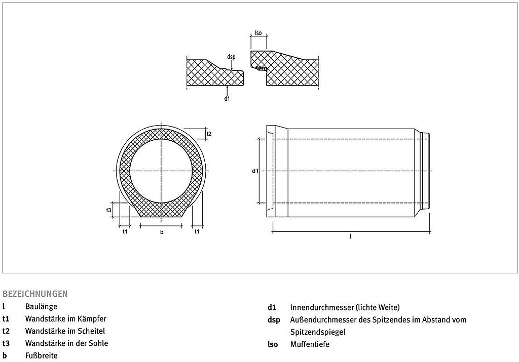 Technische Zeichnung eines Rohr mit Kreisquerschnitt und Fuß