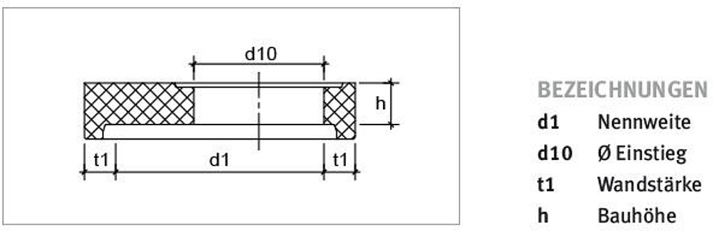 Technische Zeichnung von einer Abdeckplatte AP-M mit Gleitringdichtung