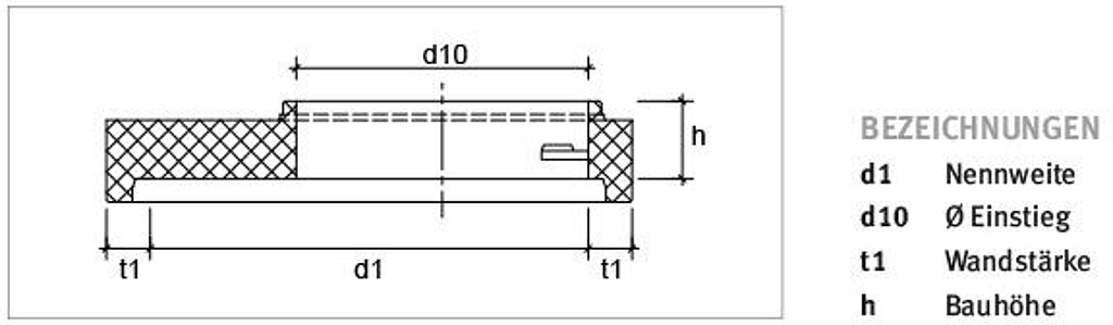 Technische Zeichnung von einer Übergangsplatte UEP-M mit Gleitringdichtung
