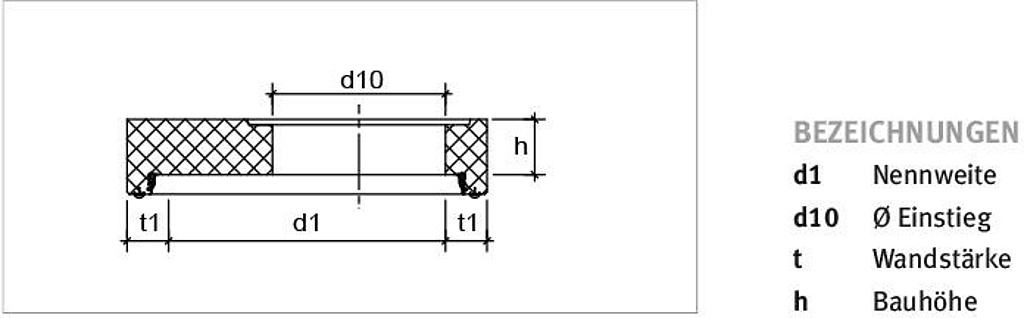 Technische Zeichnung von einer Abdeckplatte AP-M mit IDLA® plus