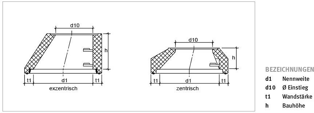 Technische Zeichnung vom Schachthals SH-M mit IDLA® plus