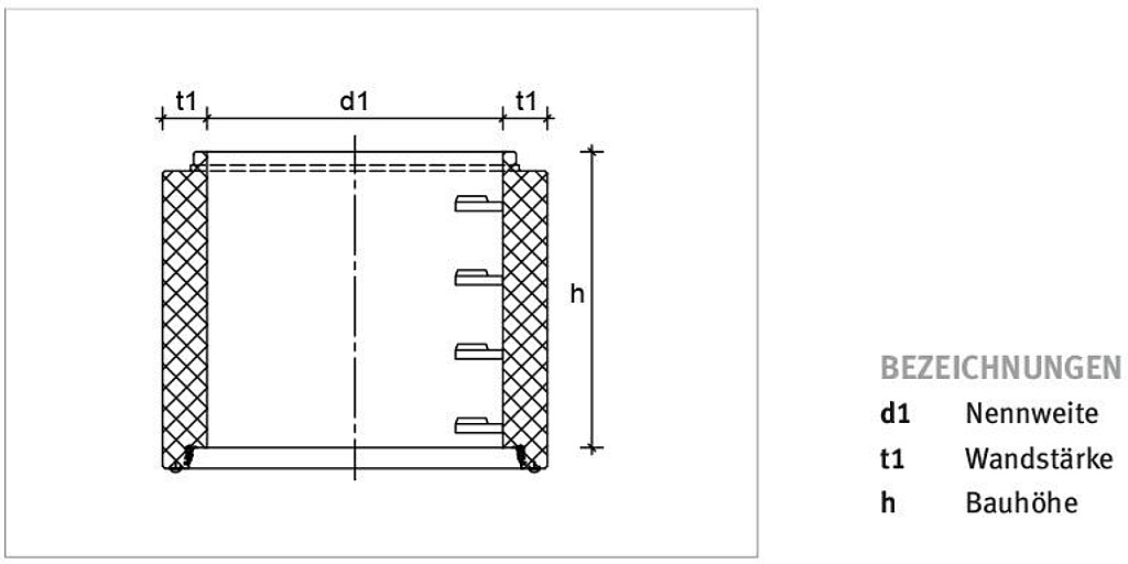 Technische Zeichnung vom Schachtring SR-M mit IDLA® plus