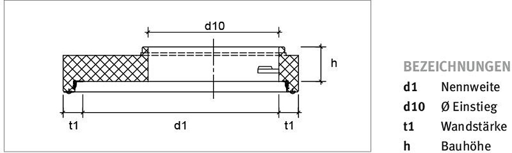 Technische Zeichnung von einer Übergangsplatte UEP-M mit IDLA® plus