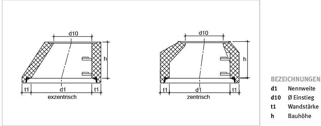 Technische Zeichnung vom Schachtunterteil SU-M mit TOPSEAL Plus