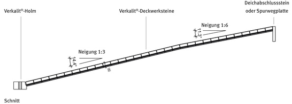 BERDING BETON Verkalit-Deckwerkstein Verlegung Holm